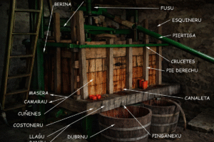 Llagar tradicional asturianu con partes de la maquinaria y elementos de la ellaboración tradicional de sidre