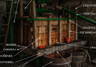 Llagar asturianu de sidre, con nome de les partes de la maquinaria